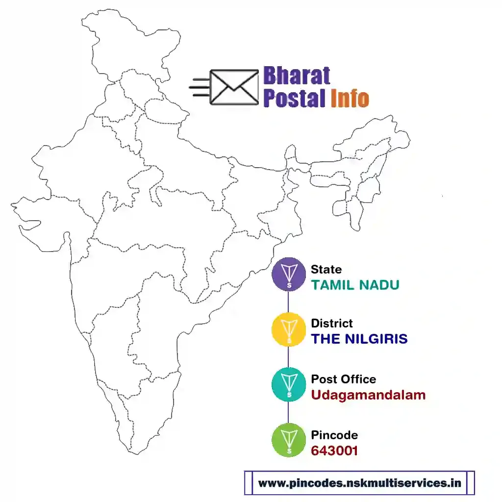 tamil nadu-the nilgiris-udagamandalam-643001